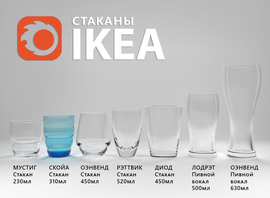 Стаканы Икеа Фото